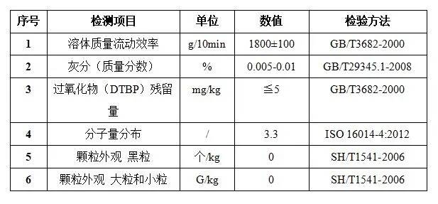 FFP2/FFP3熔喷布已在yl34511线路中心科技量产
